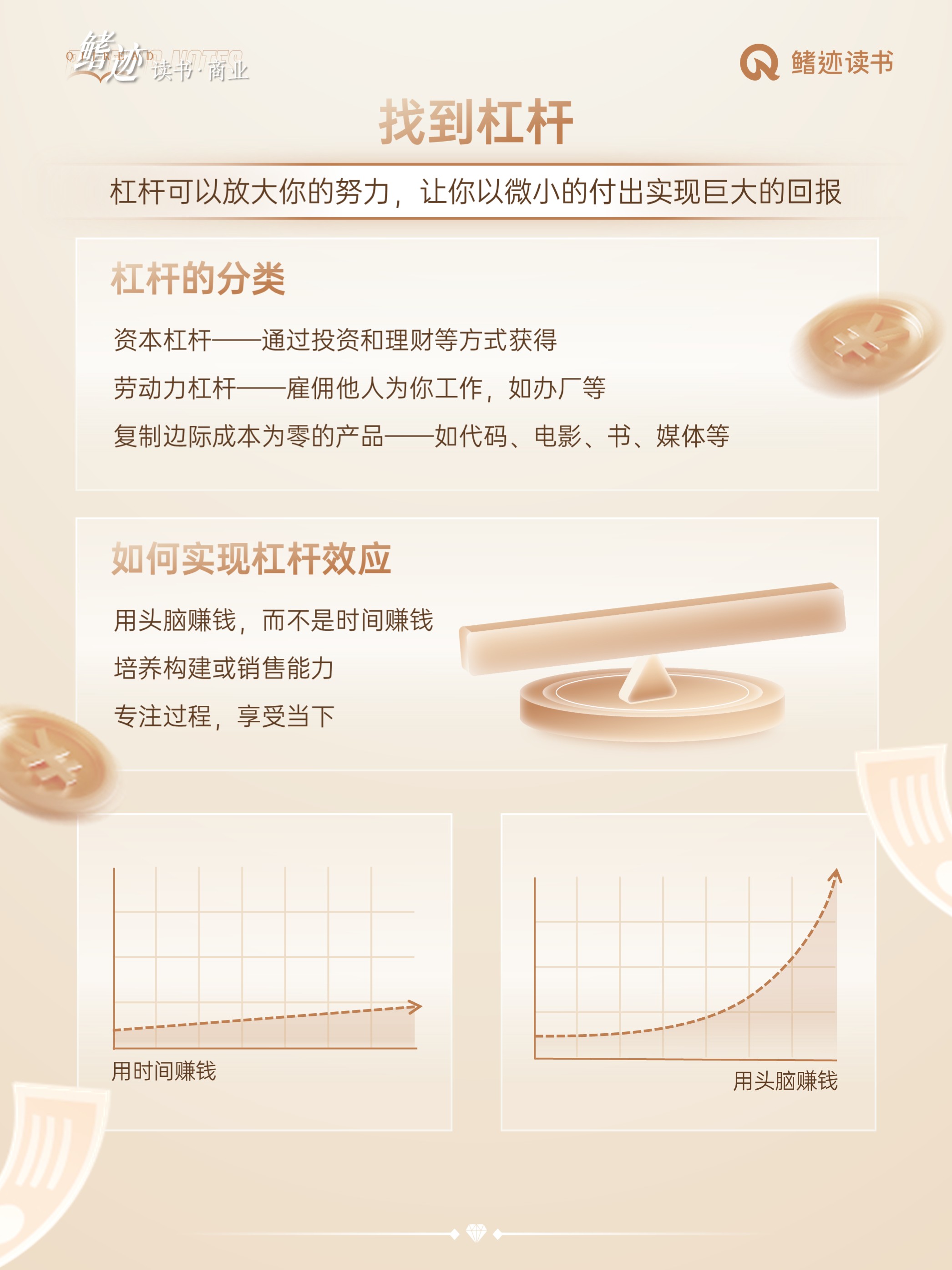 纳瓦尔宝典