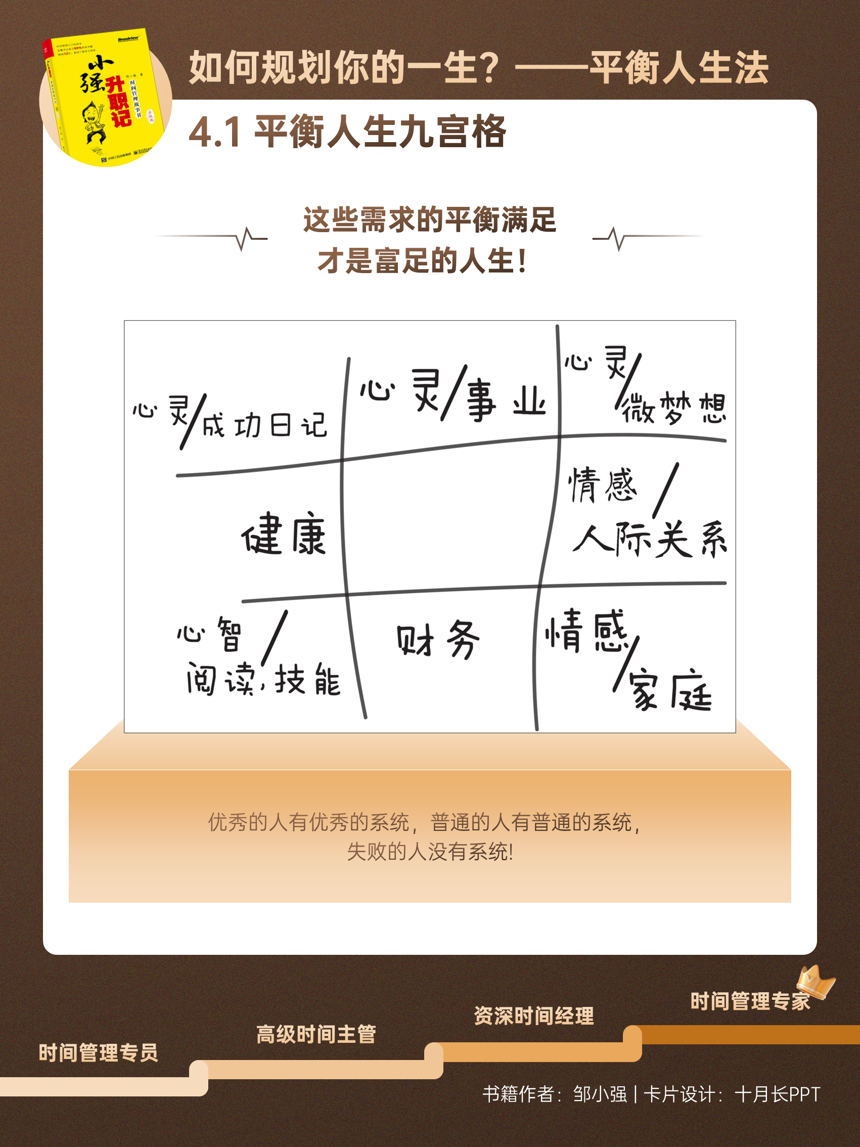 小强升职记