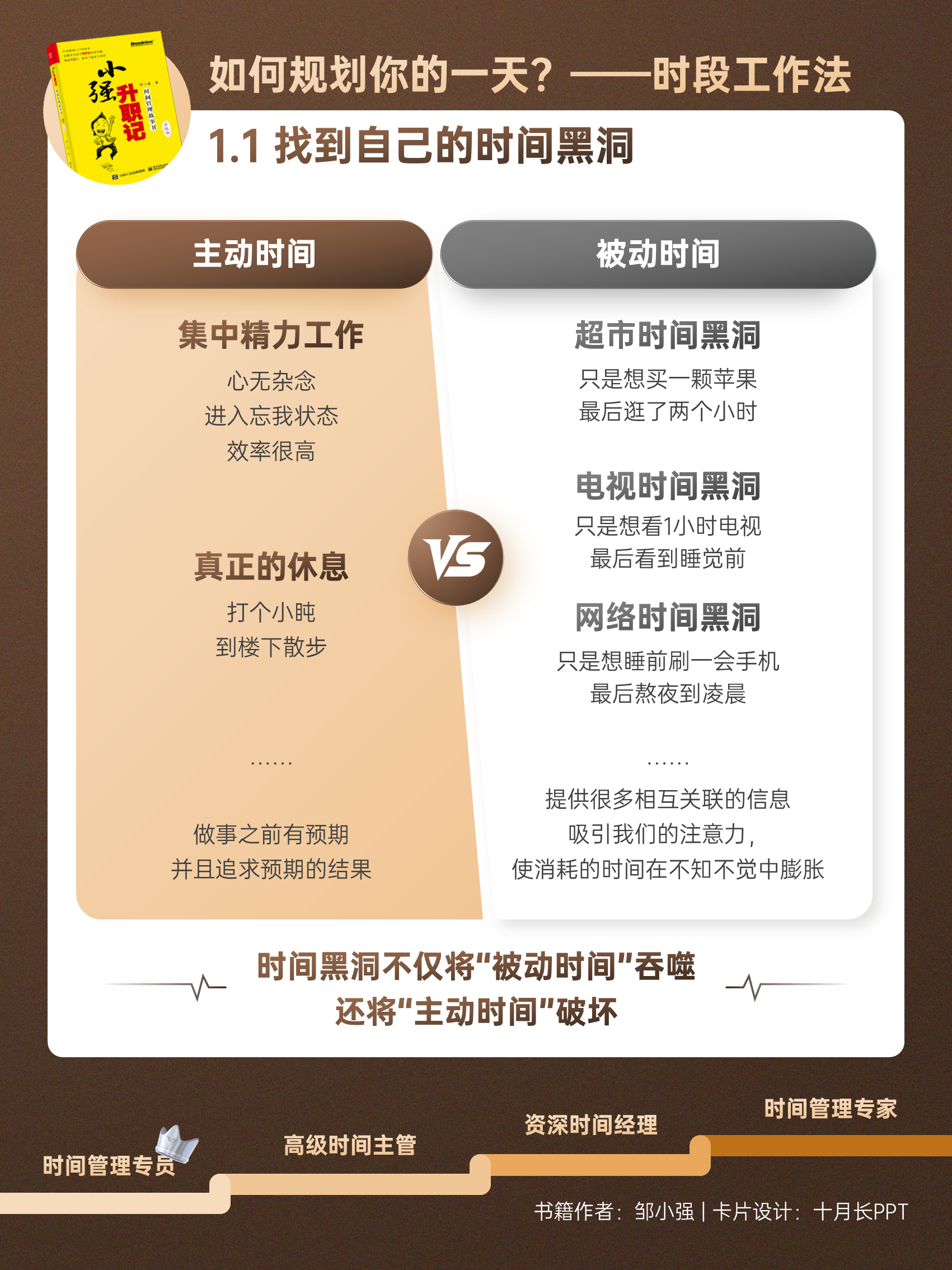 小强升职记