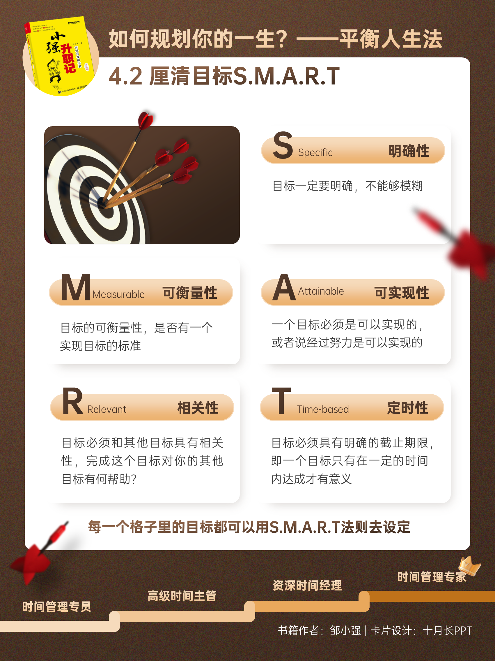 小强升职记
