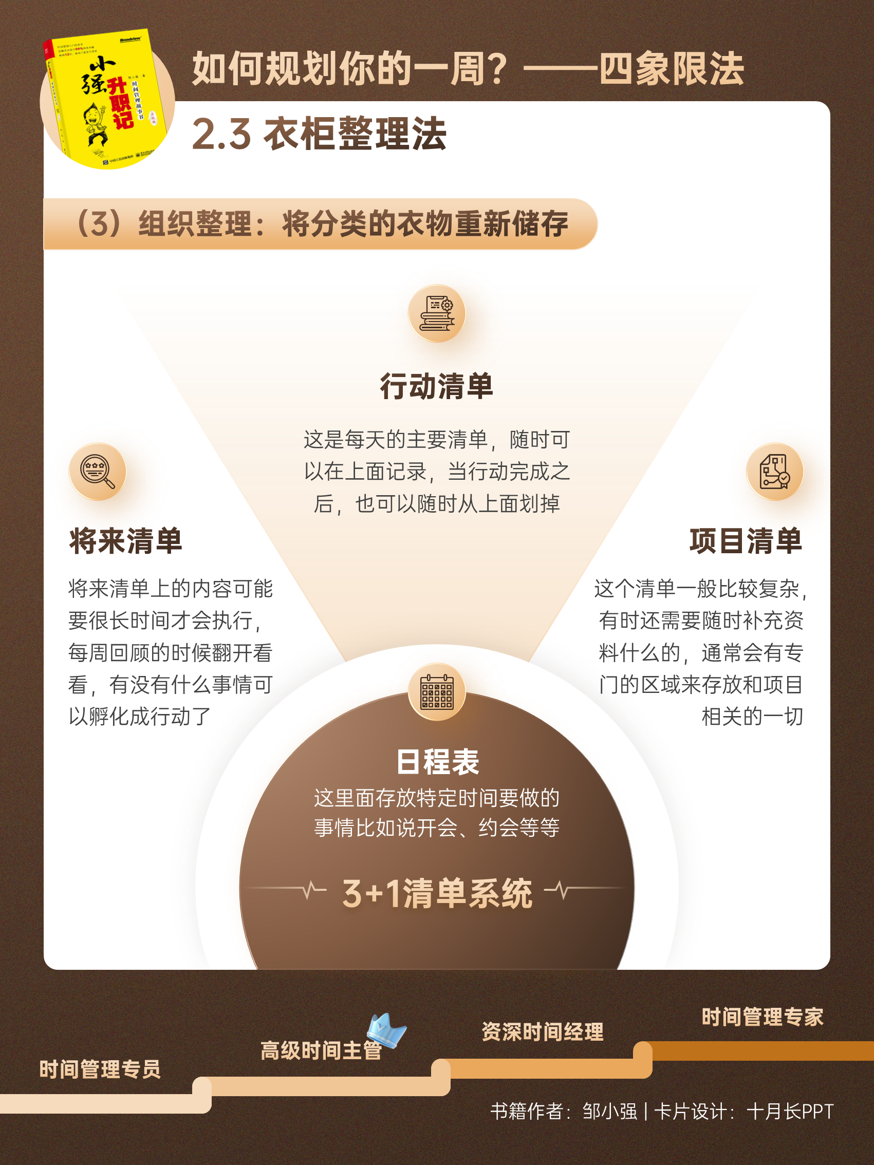 小强升职记