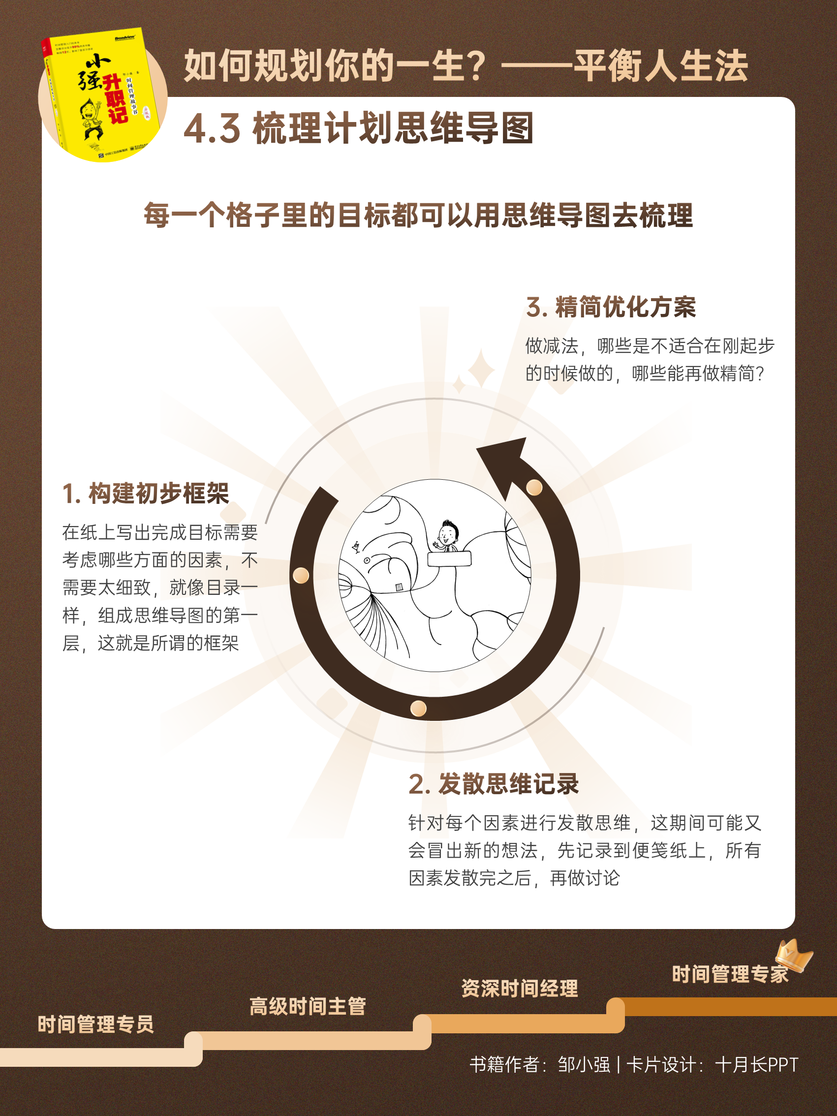小强升职记