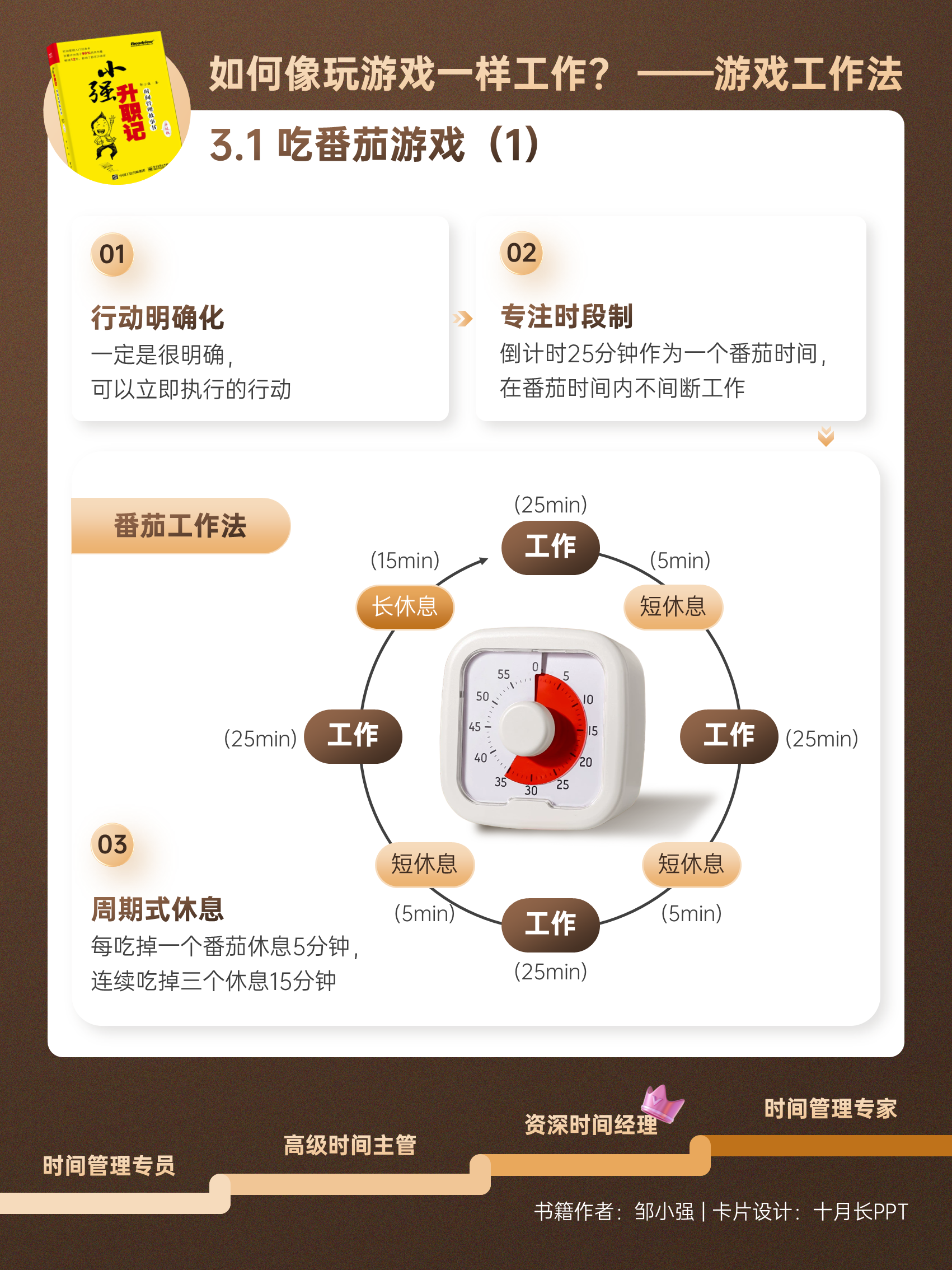 小强升职记