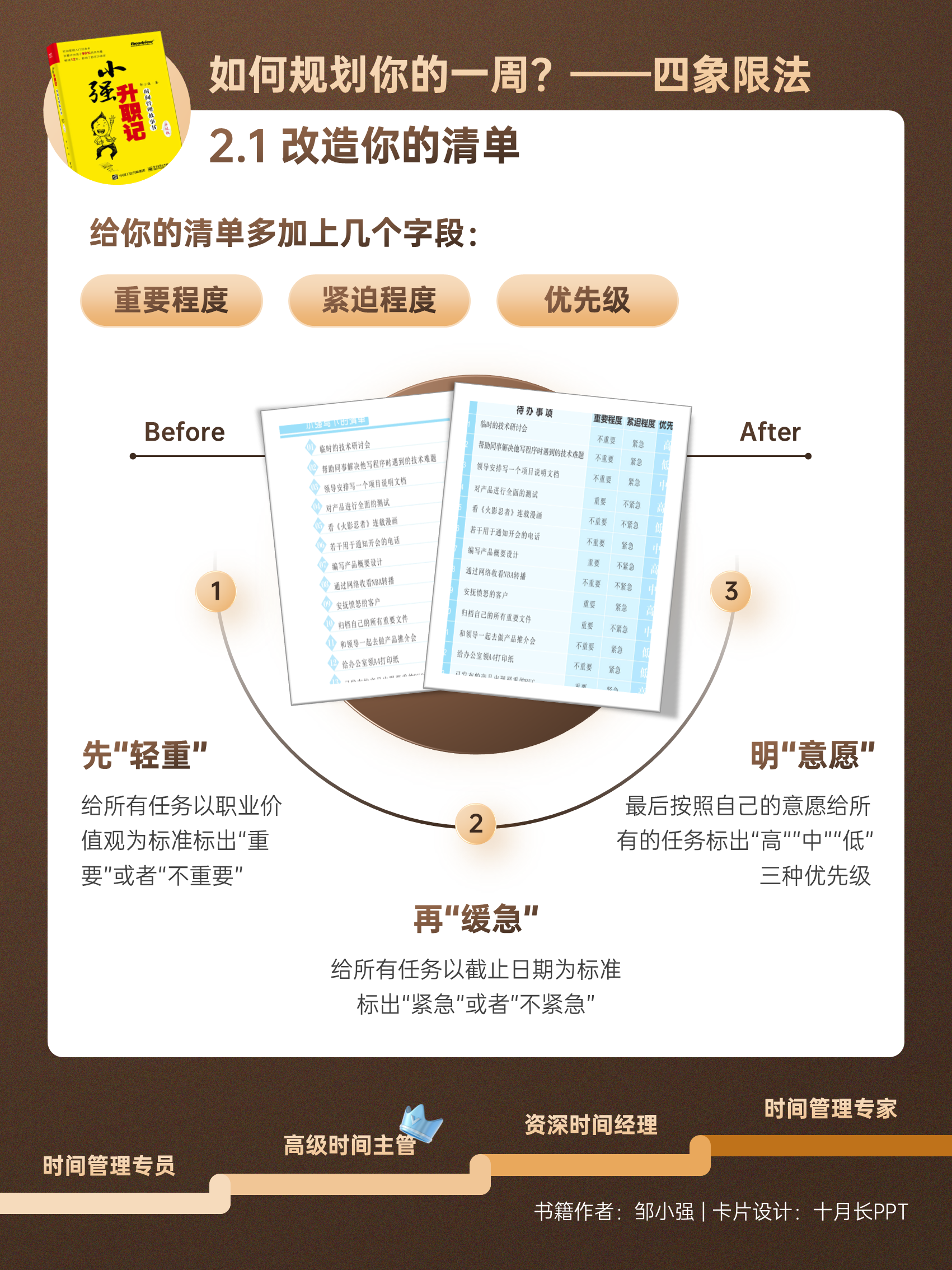 小强升职记