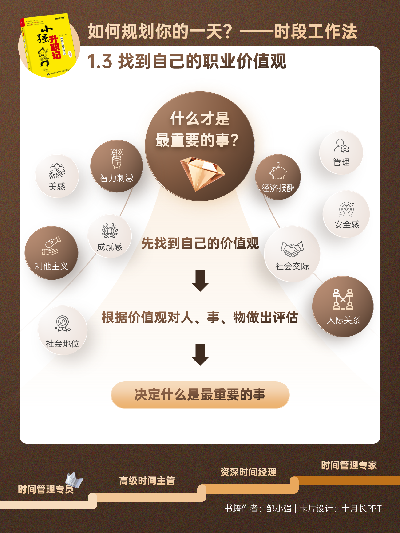 小强升职记